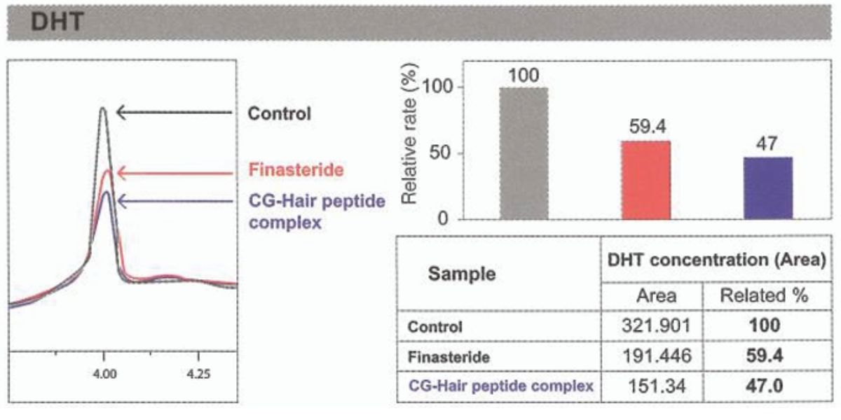 In Vitro Study 1