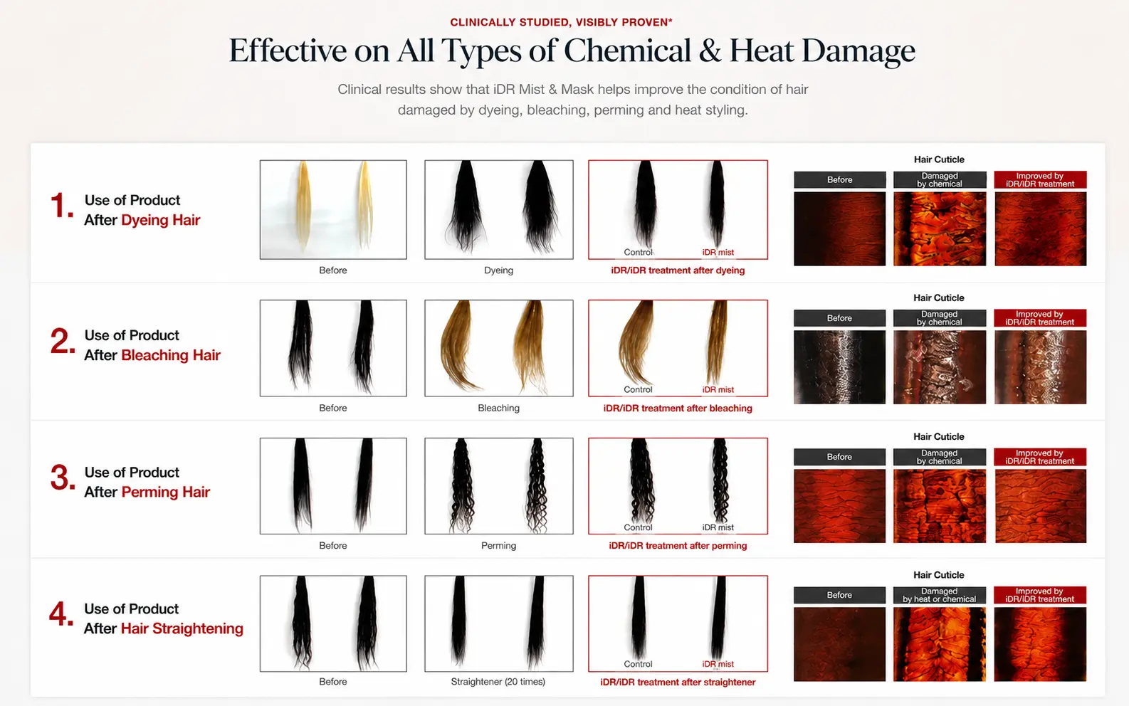 iDR Hair Damage Repair Analysis